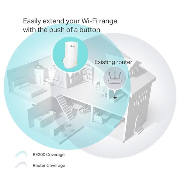 TP-Link AC750 Wifi Range Extender - Image 4